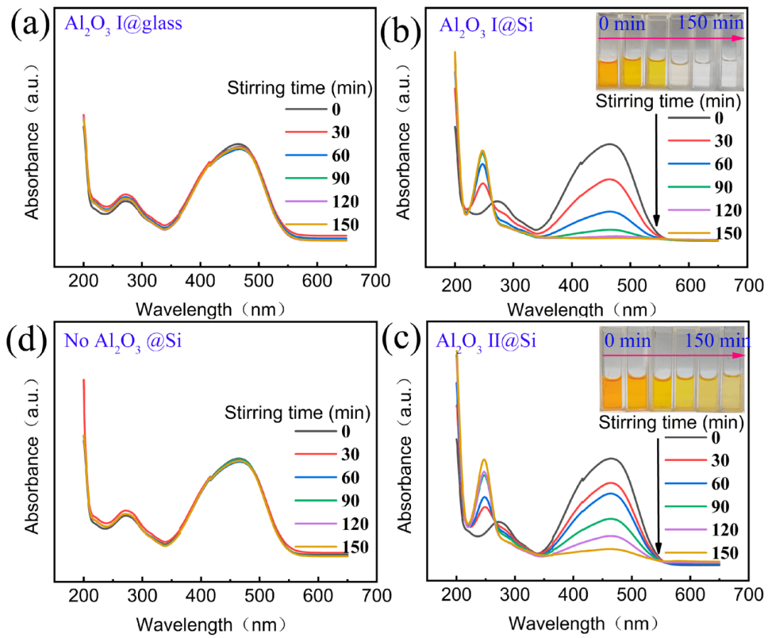 单晶硅摩擦催化降解高浓度甲基橙 机理、效能与薄膜应用前景